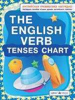 Схема времен английского глагола. Tenses chart