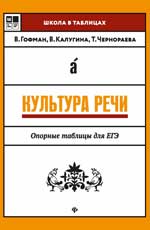 Культура речи: опорные таблицы для ЕГЭ