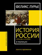 История России с VIII в. до н. э. по XIX в. в таблицах. Лента времени